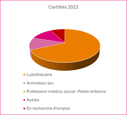 ludothecairecertifie2022