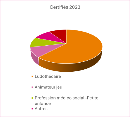 ludothecairecertifie2023